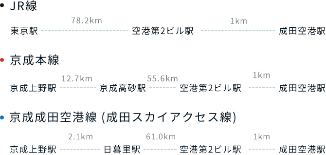 情報 京成 運用